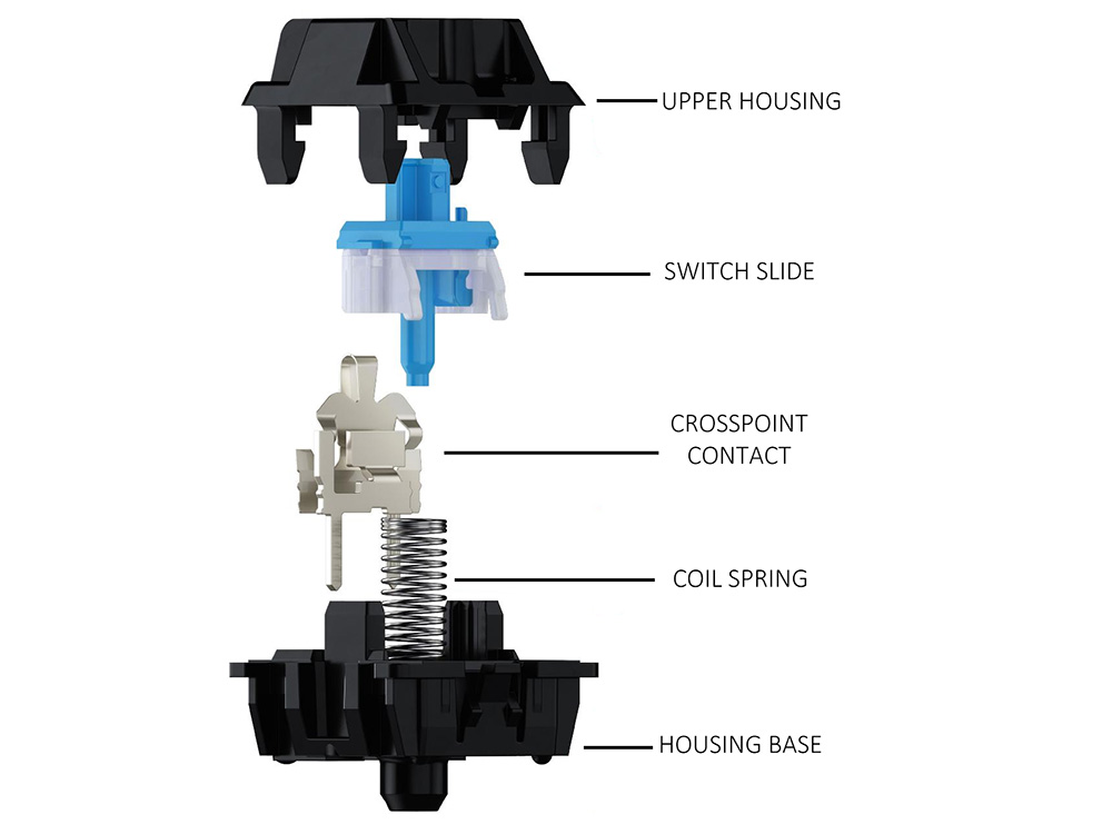 Tactile switches: lagona faʻalauteleina o le faʻatonutonuina
